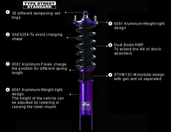 Coilover Spring Weight Chart
